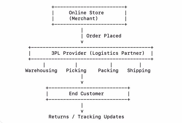 resource-16